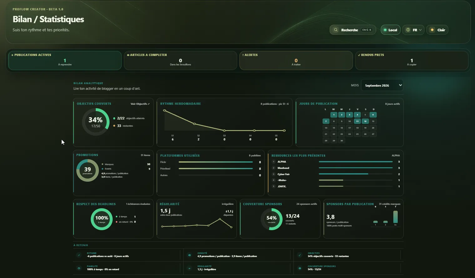 Bilan et statistiques